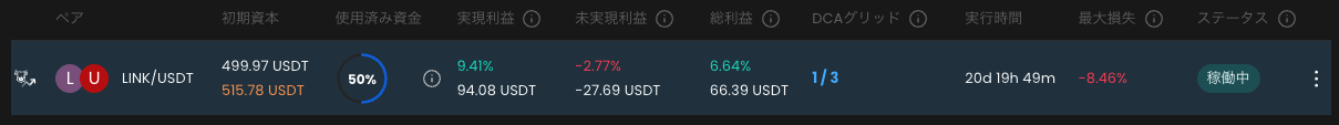 LINK/USDT AI Omni 実績